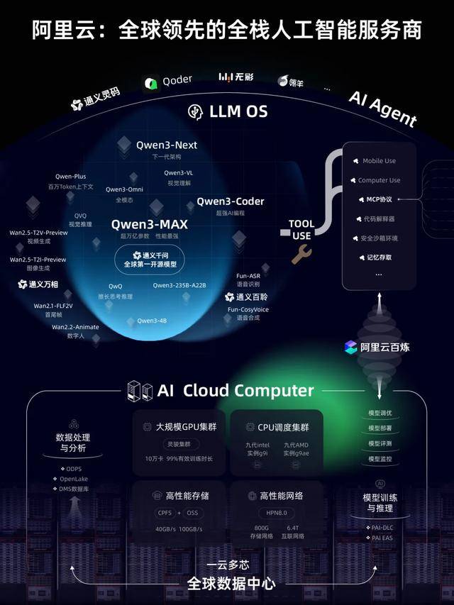 月涨1万亿<strong></p>
<p>虚拟币天王</strong>，阿里讲了一个新故事