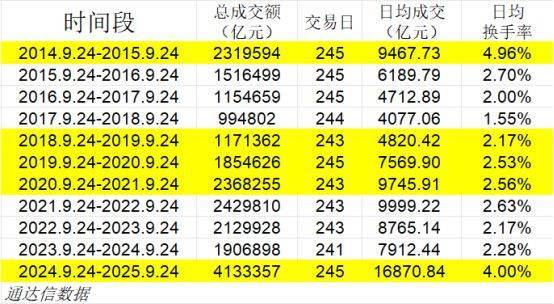 大牛股即将上桌<strong></p>
<p>虚拟币天王</strong>？历史规律暗藏“大肉”——极简投研
