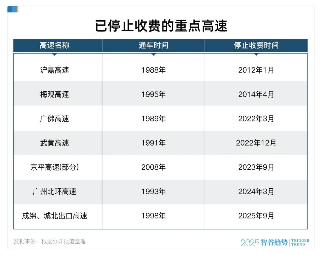 取消高速收费打响第一枪<strong></p>
<p>虚拟币挖矿芯片</strong>，巨大的连锁反应开始了