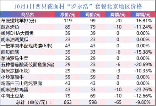 西贝宣布部分菜品降幅超20%<strong></p>
<p>虚拟币模拟交易</strong>！曾宣称利润仅5% 消费者：看似降价 实则减量