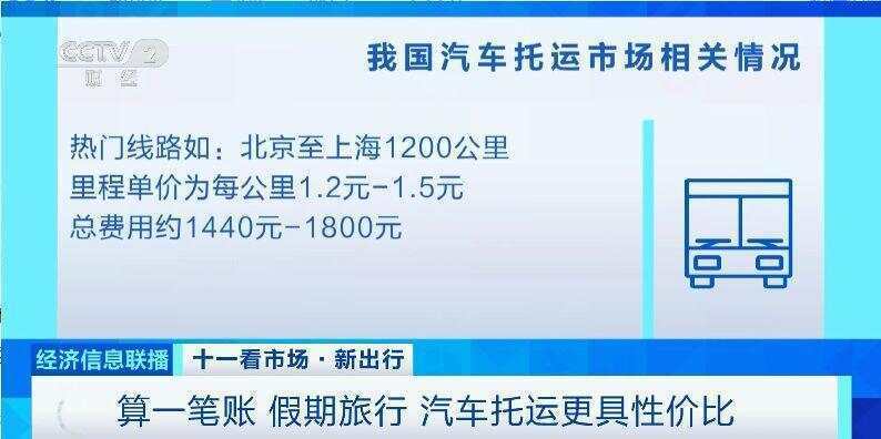 这个假期汽车托运火了<strong></p>
<p>虚拟币模拟交易</strong>！有线路汽车托运比租车省3000元
