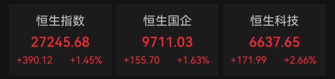 港股10月“开门红”！科技股大涨<strong></p>
<p>虚拟币模拟交易</strong>，这一龙头股涨超9%