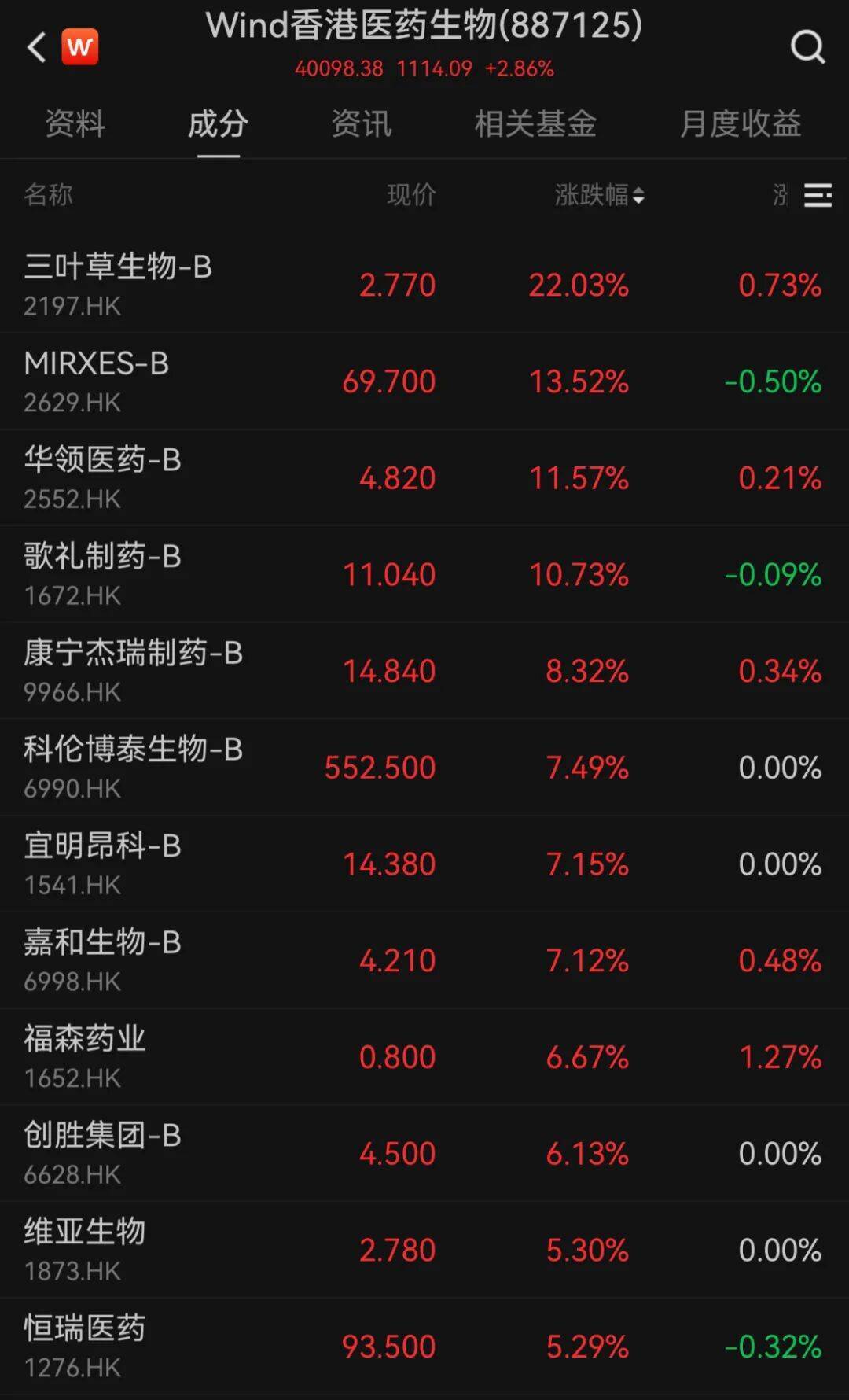 港股10月“开门红”！科技股大涨<strong></p>
<p>虚拟币模拟交易</strong>，这一龙头股涨超9%