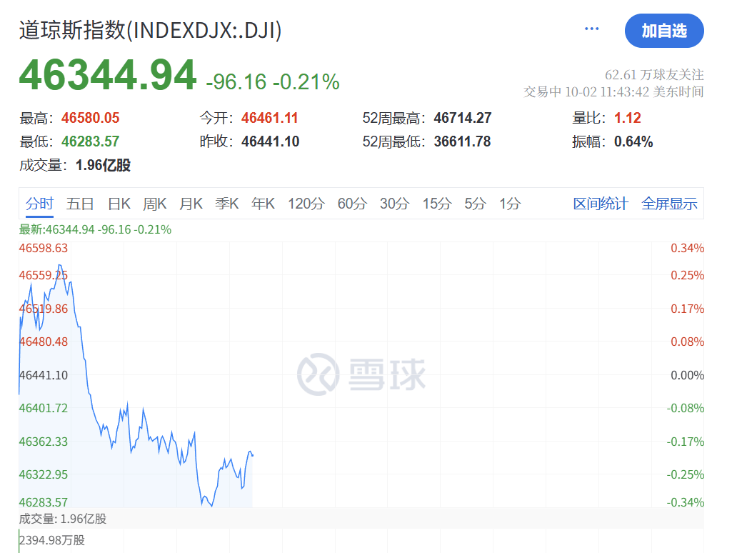 深夜<strong></p>
<p>虚拟币模拟交易</strong>，黄金大跳水！