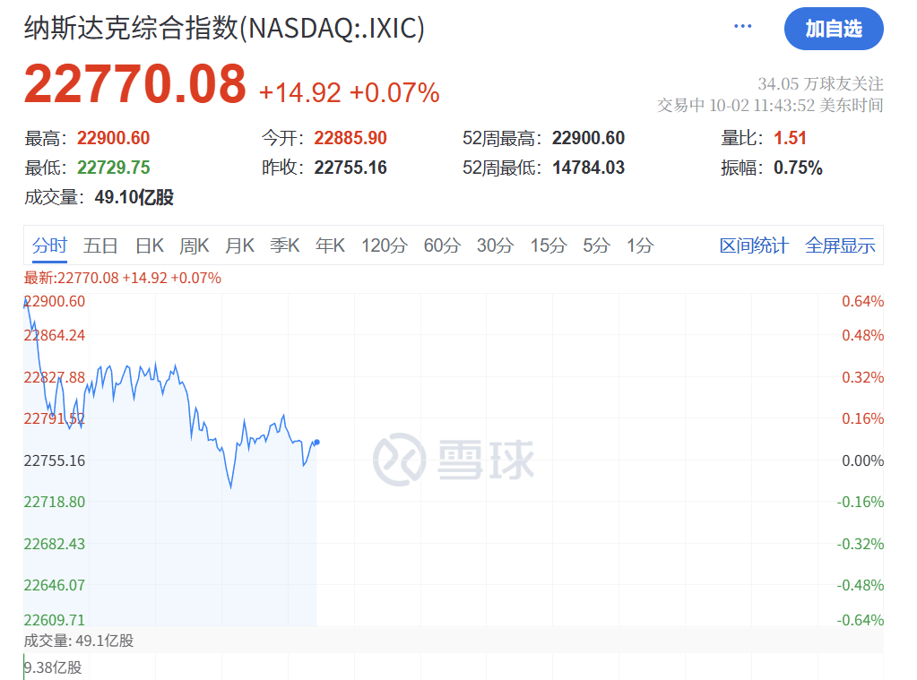 深夜<strong></p>
<p>虚拟币模拟交易</strong>，黄金大跳水！