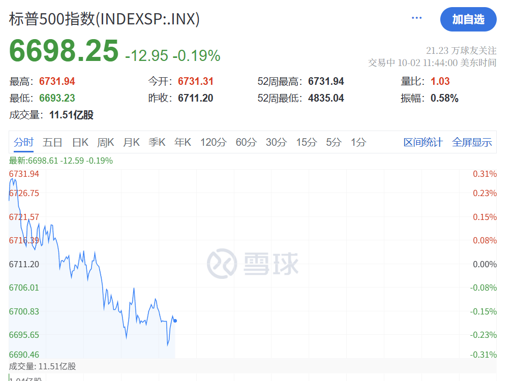 深夜<strong></p>
<p>虚拟币模拟交易</strong>，黄金大跳水！