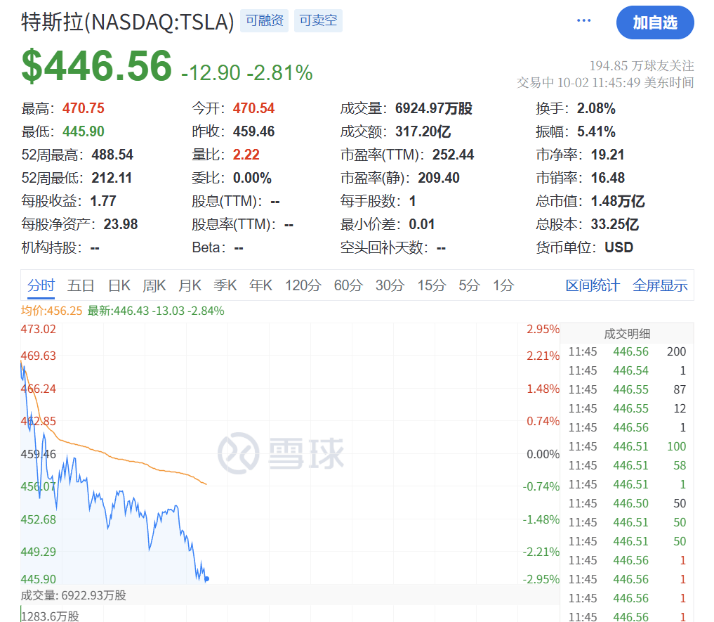 深夜<strong></p>
<p>虚拟币模拟交易</strong>，黄金大跳水！