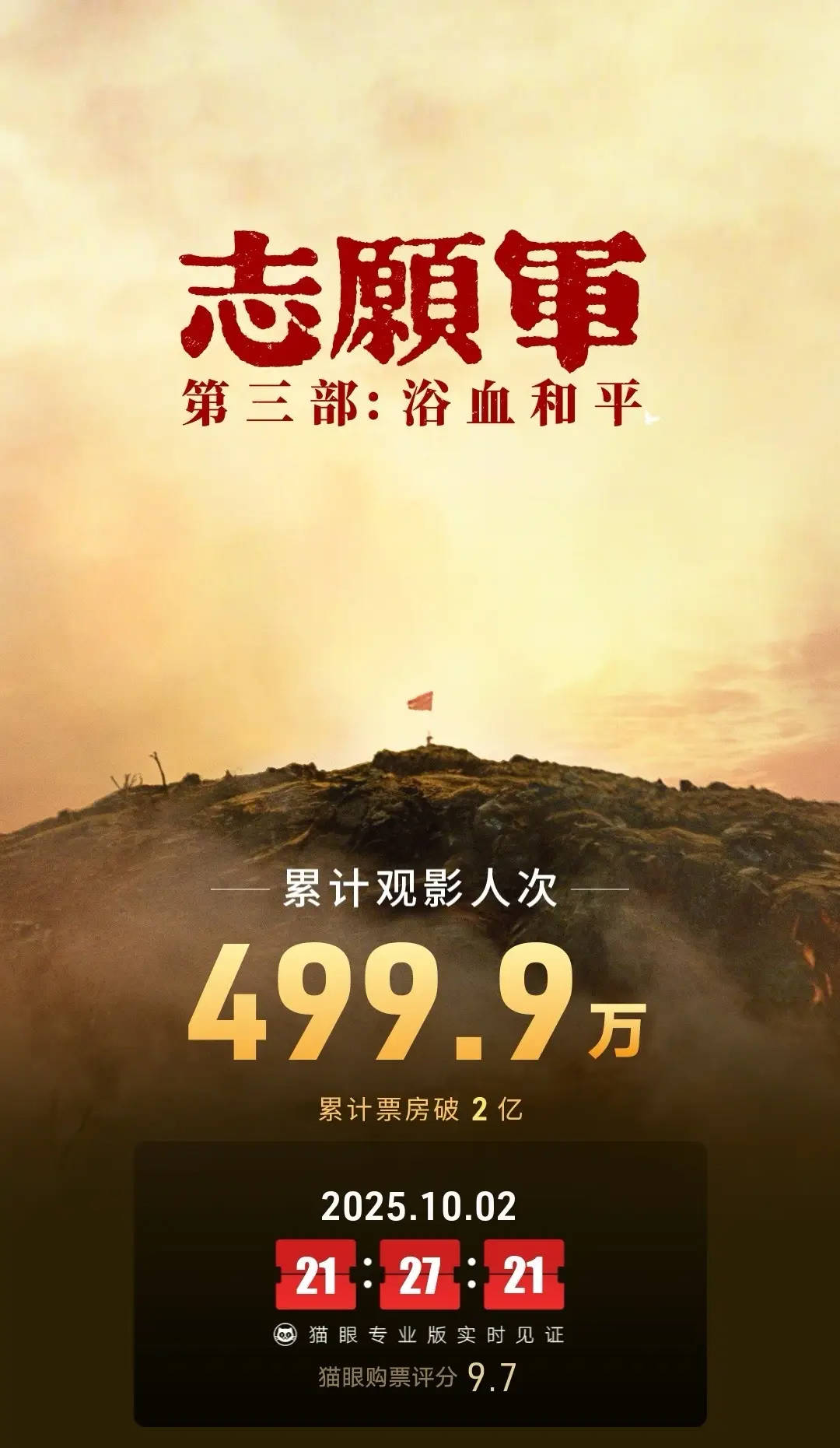 电影《志愿军：浴血和平》上映3天<strong></p>
<p>虚拟币模拟交易</strong>！总票房突破2亿