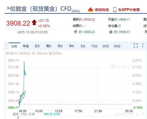 国际金价<strong></p>
<p>虚拟币实力排名</strong>，再创历史新高！消费者：从今年年中一直观望到十一，没想到越等越贵！机构：仍上涨空间