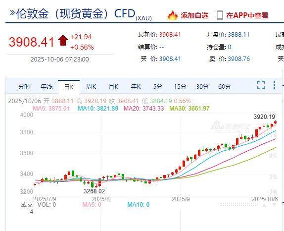 国际金价<strong></p>
<p>虚拟币实力排名</strong>，再创历史新高！消费者：从今年年中一直观望到十一，没想到越等越贵！机构：仍上涨空间