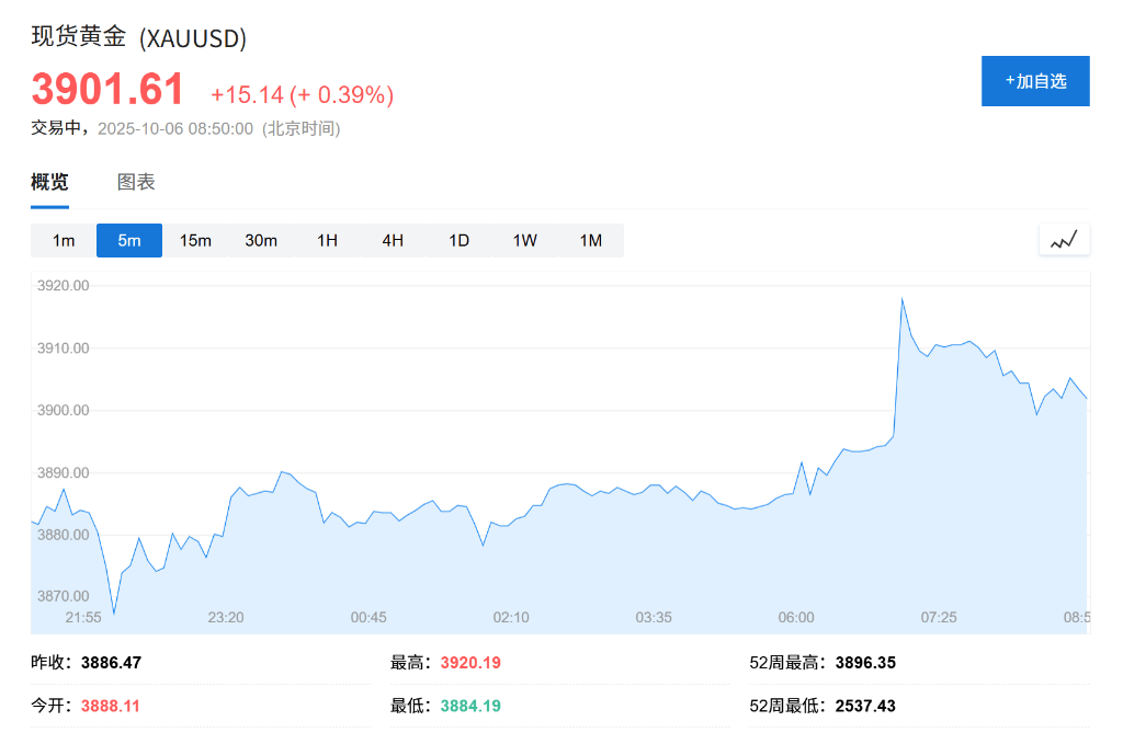 黄金、比特币双双创出历史新高<strong></p>
<p>虚拟币实力排名</strong>，美国政府关门刺激“美元贬值交易”