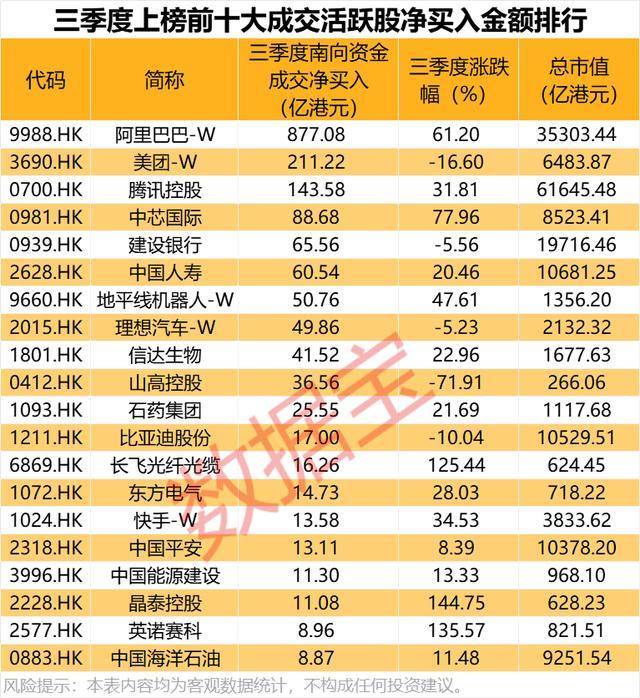 持股量猛涨超58倍<strong></p>
<p>虚拟币实力排名</strong>，医药龙头获爆买