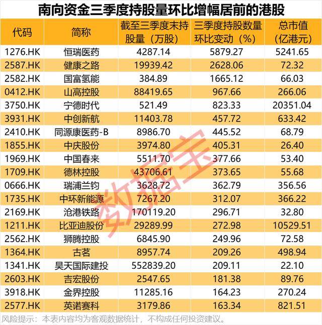 持股量猛涨超58倍<strong></p>
<p>虚拟币实力排名</strong>，医药龙头获爆买