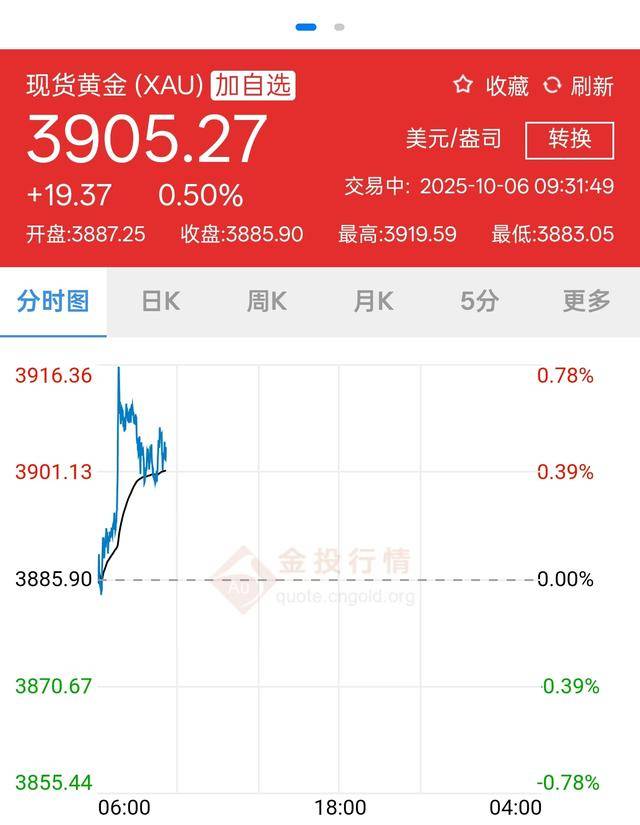 3900美元<strong></p>
<p>虚拟币实力排名</strong>，金价再突破！黄金周深圳“旅游+淘金”火了