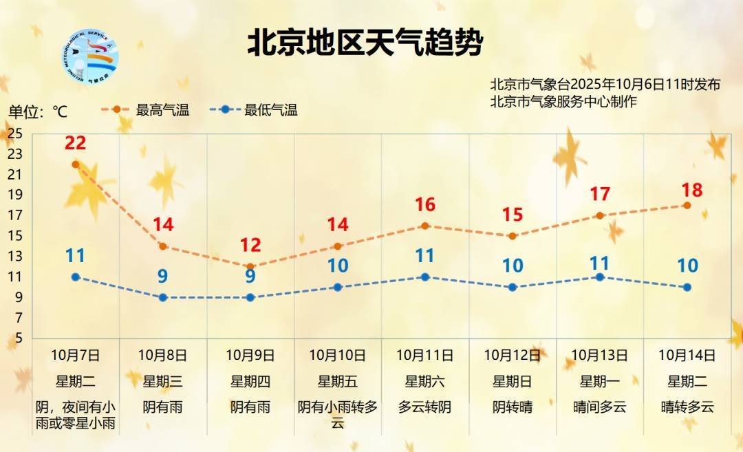 时间长、累计雨量大！北京明起连续3天迎降雨降温<strong></p>
<p>万能虚拟币盯盘app</strong>，降雨较强时段→