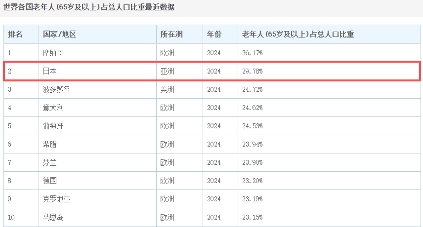 日本人快“死不起”了！送日本人“入土”的生意<strong></p>
<p>万能虚拟币盯盘app</strong>，正在被中国人承包