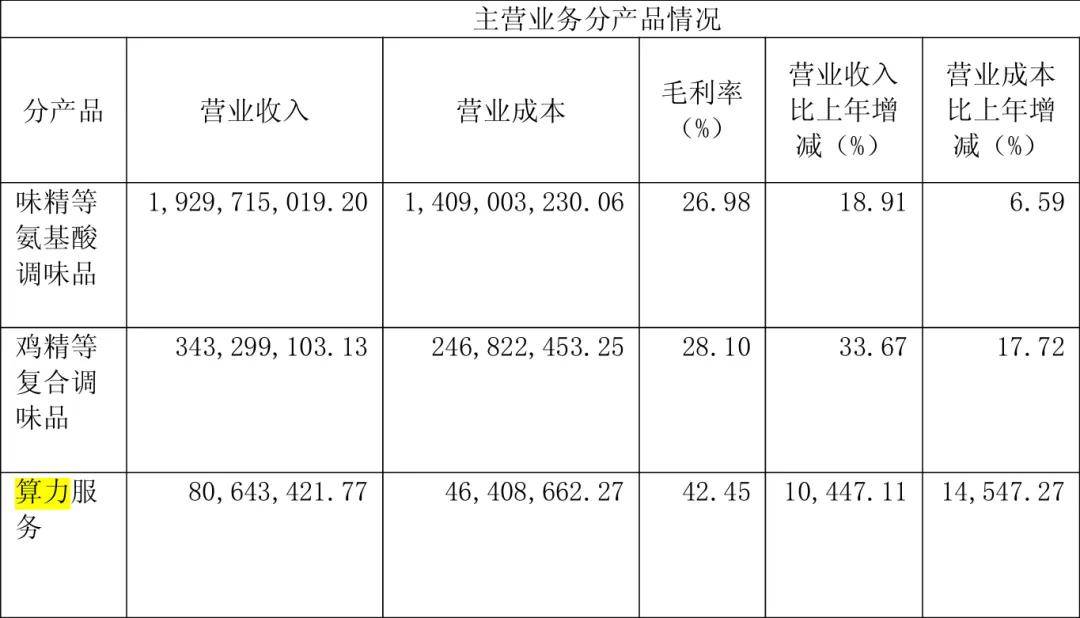“火腿大王”花3亿投了一家新公司<strong></p>
<p>万能虚拟币盯盘app</strong>，市值暴涨到100亿
