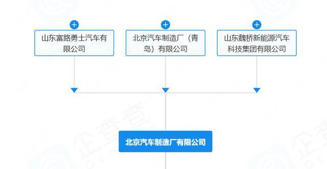 “212”翻车<strong></p>
<p>万能虚拟币盯盘app</strong>，北汽集团急了：魏桥家的，与我无关