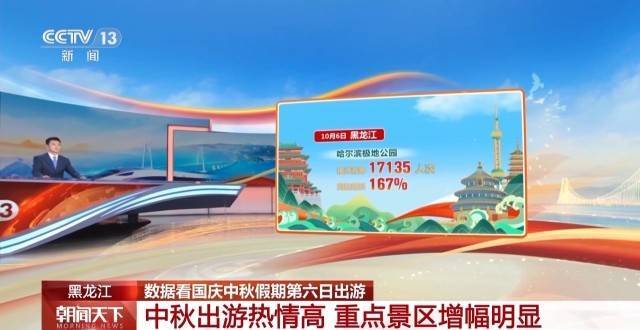 这个假期游客都去哪儿了<strong></p>
<p>万能虚拟币盯盘app</strong>？一组大数据直观告诉你→