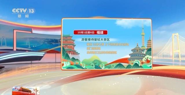 这个假期游客都去哪儿了<strong></p>
<p>万能虚拟币盯盘app</strong>？一组大数据直观告诉你→