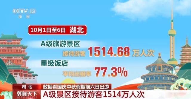这个假期游客都去哪儿了<strong></p>
<p>万能虚拟币盯盘app</strong>？一组大数据直观告诉你→
