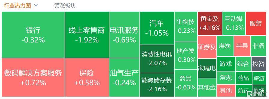 港股收评：三大指数齐跌<strong></p>
<p>万能虚拟币盯盘app</strong>，恒科指跌1.1%，黄金股逆市大涨