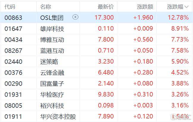 港股收评：三大指数齐跌<strong></p>
<p>万能虚拟币盯盘app</strong>，恒科指跌1.1%，黄金股逆市大涨
