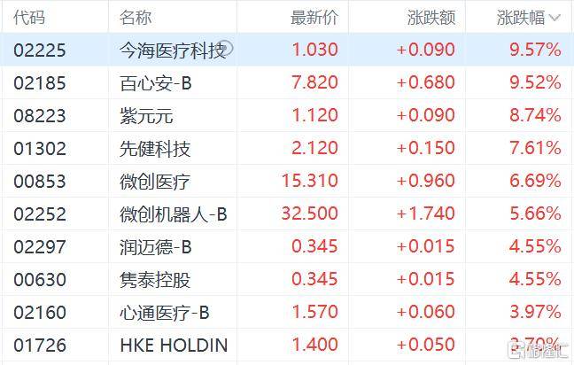 港股收评：三大指数齐跌<strong></p>
<p>万能虚拟币盯盘app</strong>，恒科指跌1.1%，黄金股逆市大涨