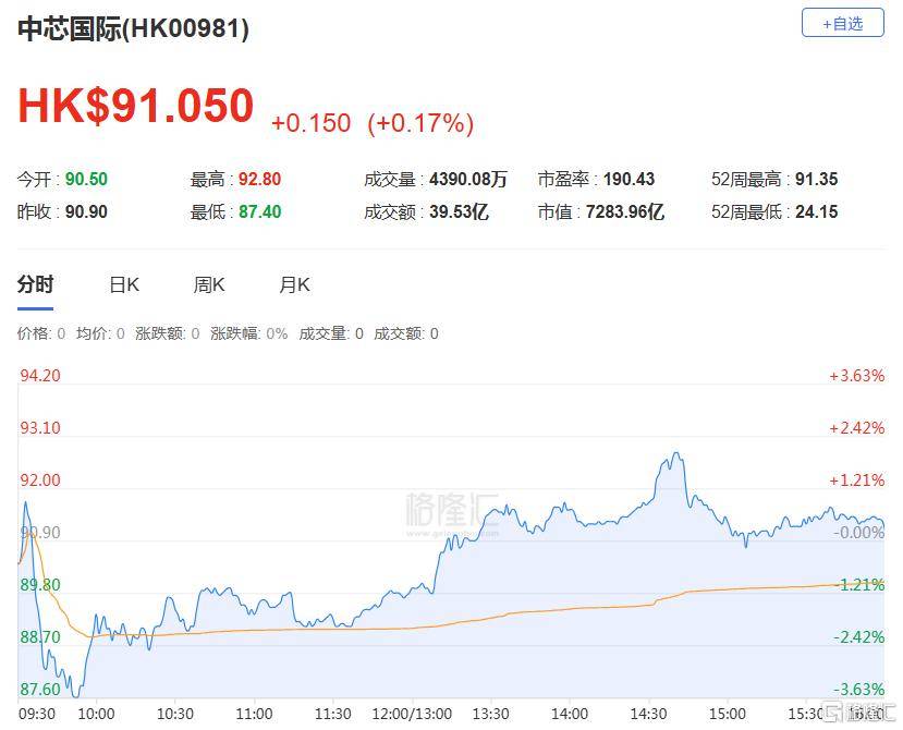 港股收评：三大指数齐跌<strong></p>
<p>万能虚拟币盯盘app</strong>，恒科指跌1.1%，黄金股逆市大涨