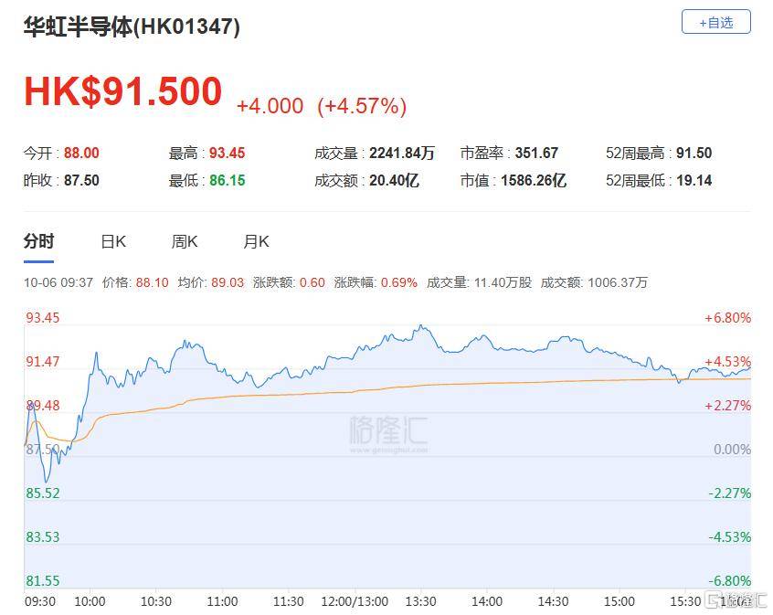 港股收评：三大指数齐跌<strong></p>
<p>万能虚拟币盯盘app</strong>，恒科指跌1.1%，黄金股逆市大涨