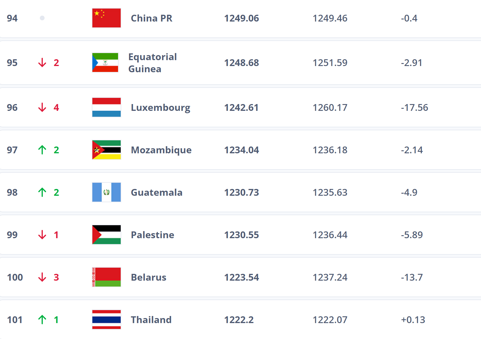 跌出前100<strong></p>
<p>万能虚拟币盯盘app</strong>？国足帅位未定再弃国际比赛日 世排或被泰国反超
