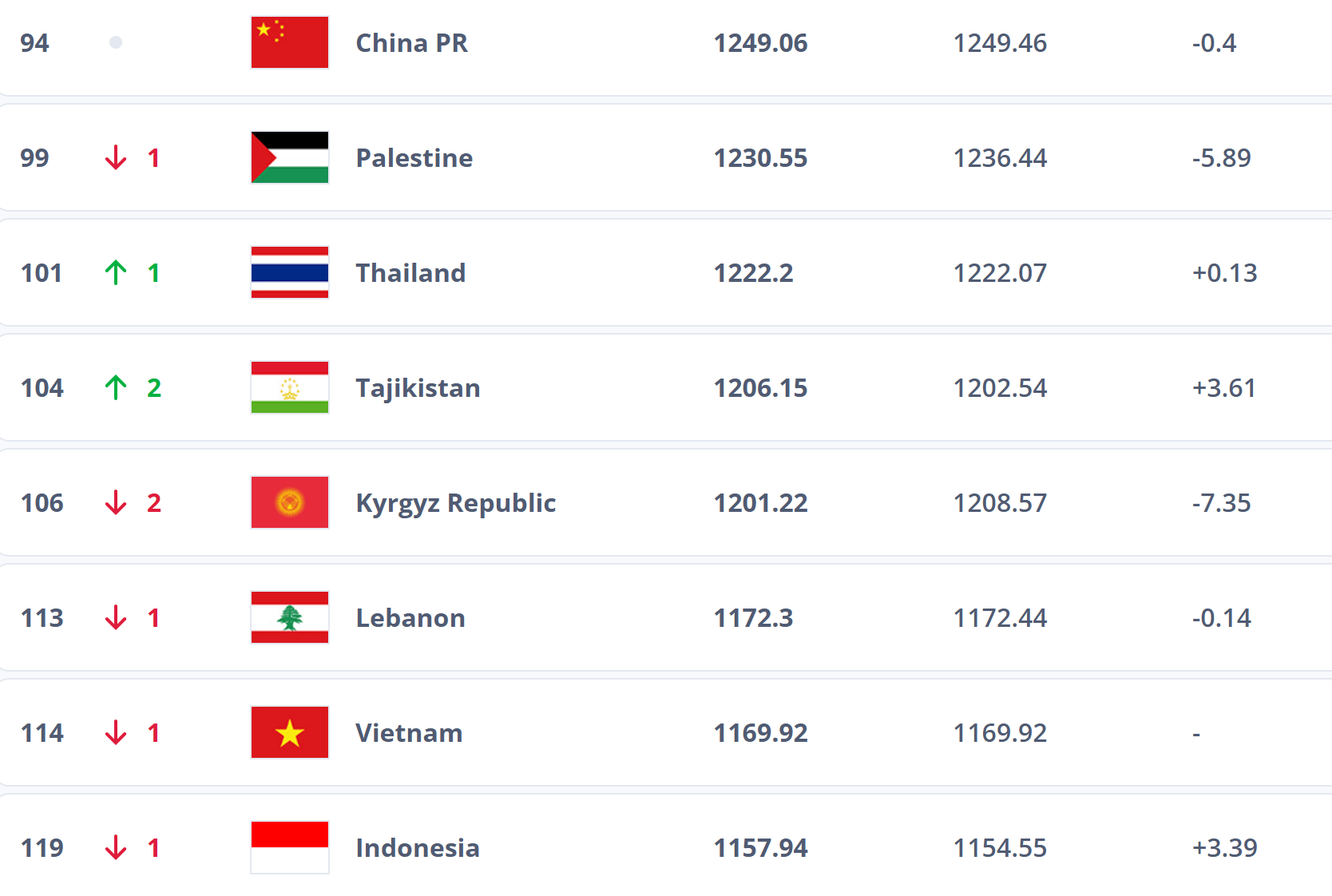 跌出前100<strong></p>
<p>万能虚拟币盯盘app</strong>？国足帅位未定再弃国际比赛日 世排或被泰国反超