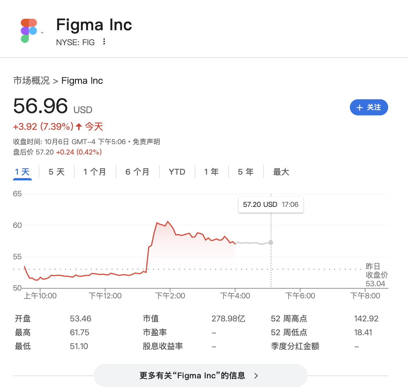 “点一个涨一个”<strong></p>
<p>万能虚拟币盯盘app</strong>！OpenAI已成美股头号“吹票大师”