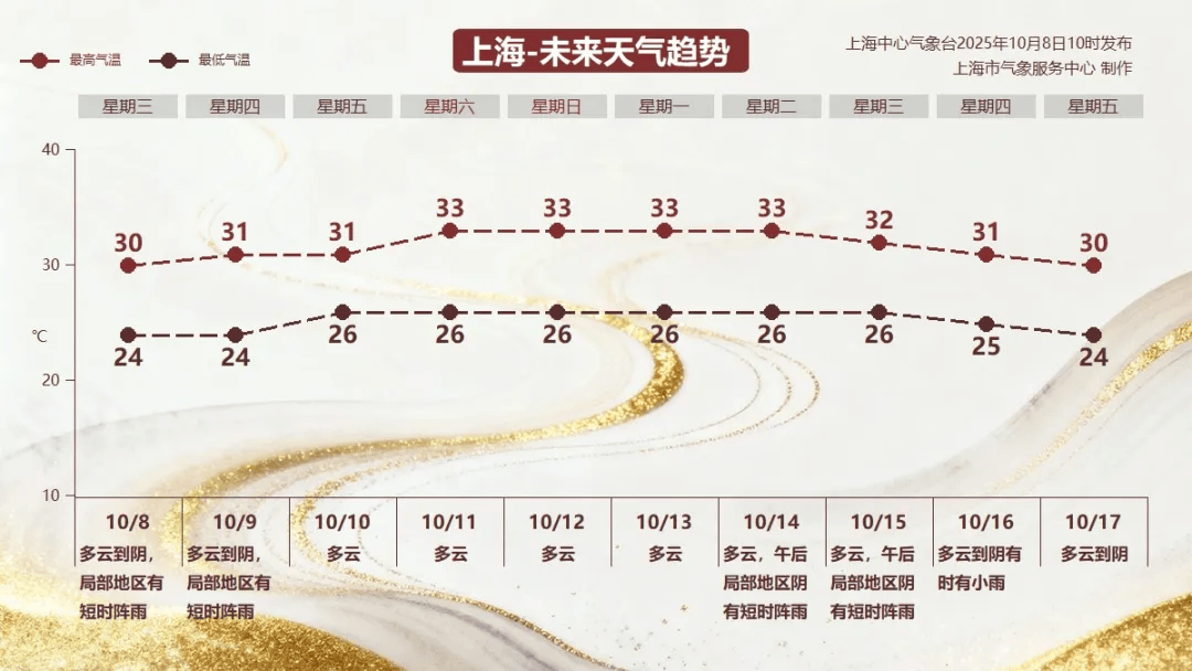 30℃的“寒露” <strong></p>
<p>虚拟币声音报警器</strong>，上海10月中旬气温依然居高不下