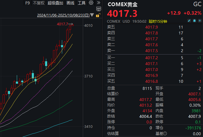 见证历史<strong></p>
<p>虚拟币声音报警器</strong>！黄金期货价格首次突破4000美元/盎司