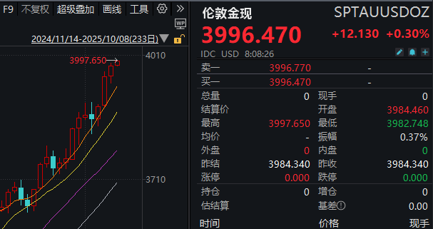 见证历史<strong></p>
<p>虚拟币声音报警器</strong>！黄金期货价格首次突破4000美元/盎司