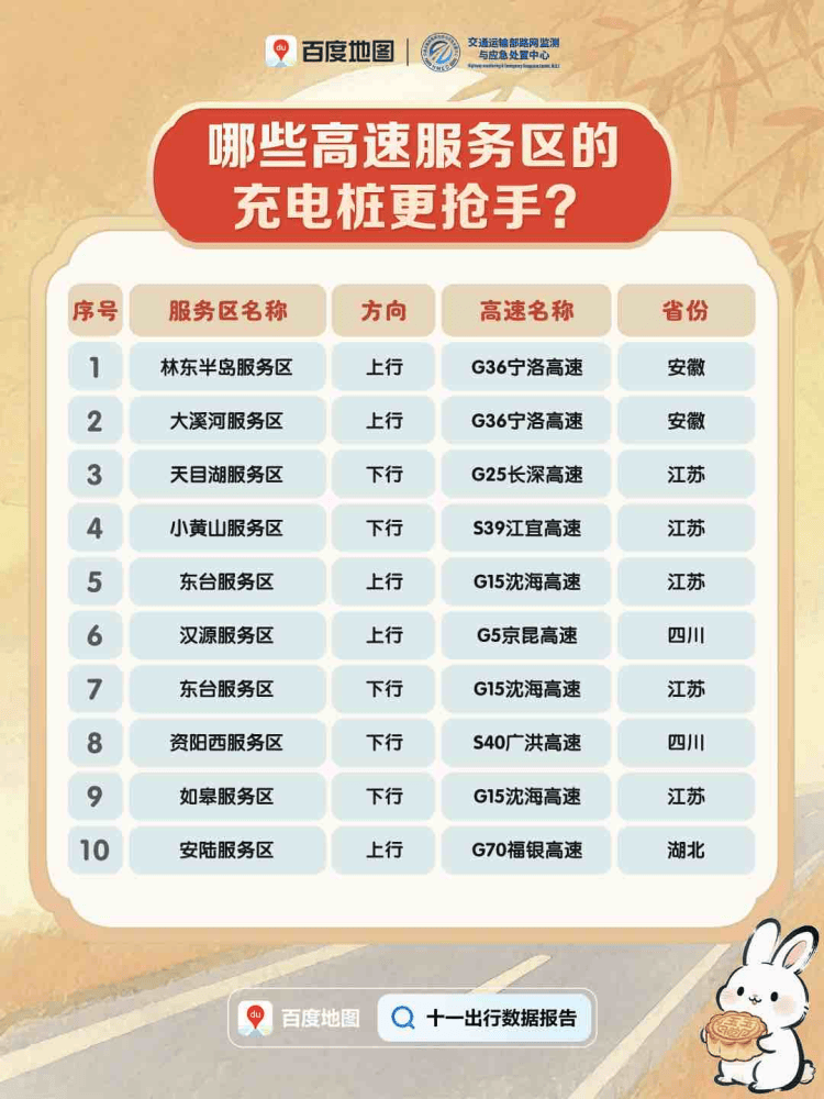 今天迎来返程高峰<strong></p>
<p>虚拟币声音报警器</strong>，全国这些高速路段易拥堵