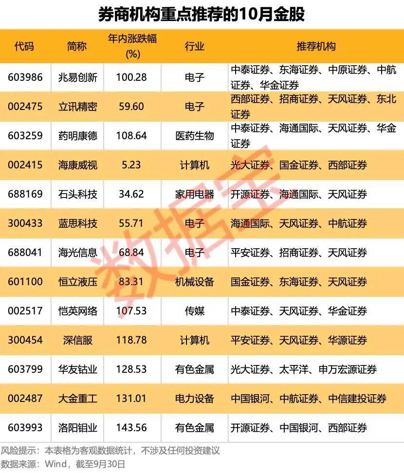 重磅利好！明天A股<strong></p>
<p>如何炒波段虚拟币</strong>，猛攻4000点？