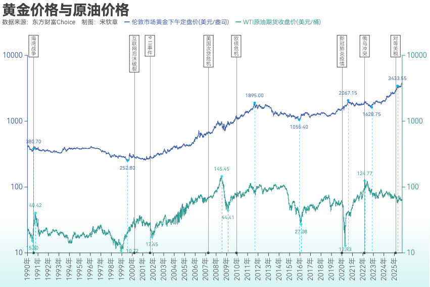 黄金突破4000美元/盎司！布雷顿森林体系瓦解以来金价涨了102倍<strong></p>
<p>如何炒波段虚拟币</strong>， 黄金缘何成为全球最“赚钱”大类资产？