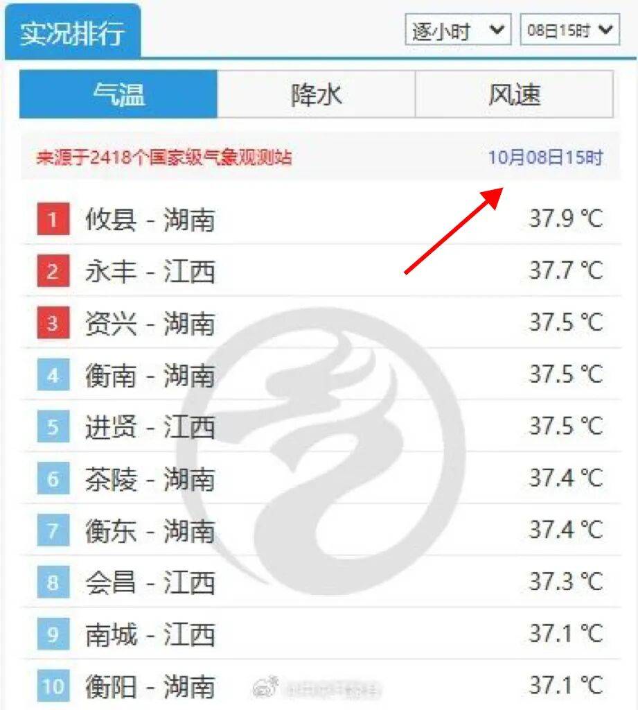 最高39℃<strong></p>
<p>如何炒波段虚拟币</strong>！湖南热到全国第一！