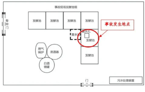 富顺一酒厂发生中毒和窒息事故致3死：作业人员违规进发酵池清扫<strong></p>
<p>edu</strong>，救援人员盲目施救