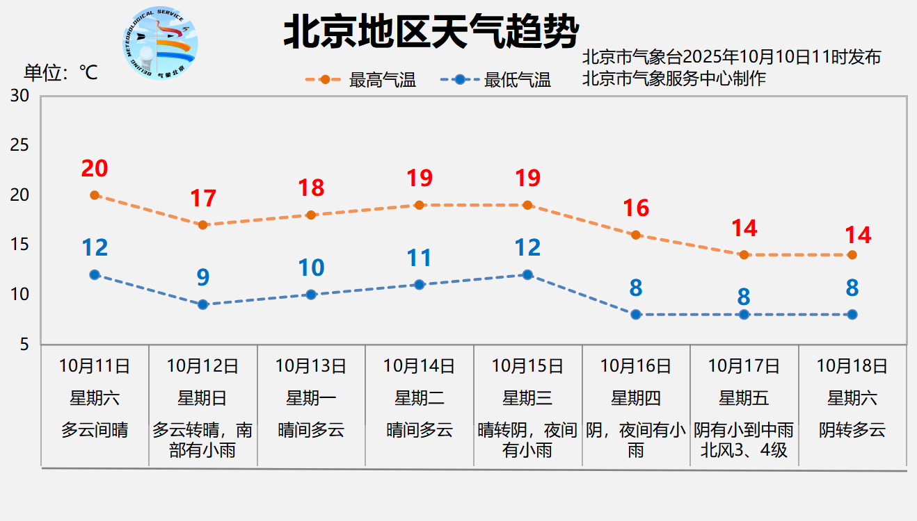本轮降雨预计今天后半夜逐渐结束<strong></p>
<p>edu</strong>，明天北京放晴回暖