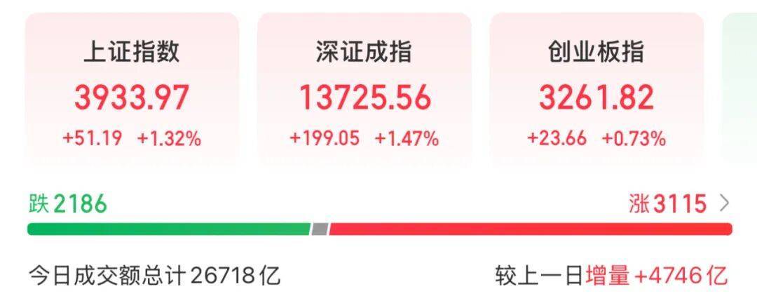 3600亿龙头<strong></p>
<p>edu</strong>，尾盘涨停，创历史新高