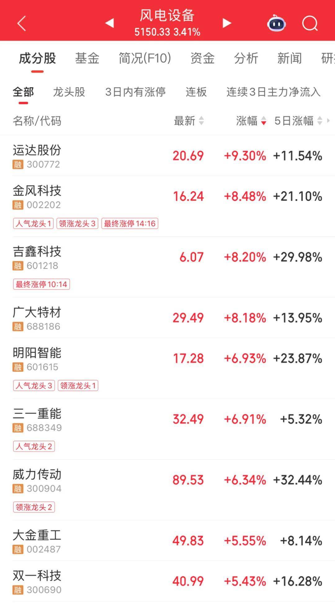 3600亿龙头<strong></p>
<p>edu</strong>，尾盘涨停，创历史新高