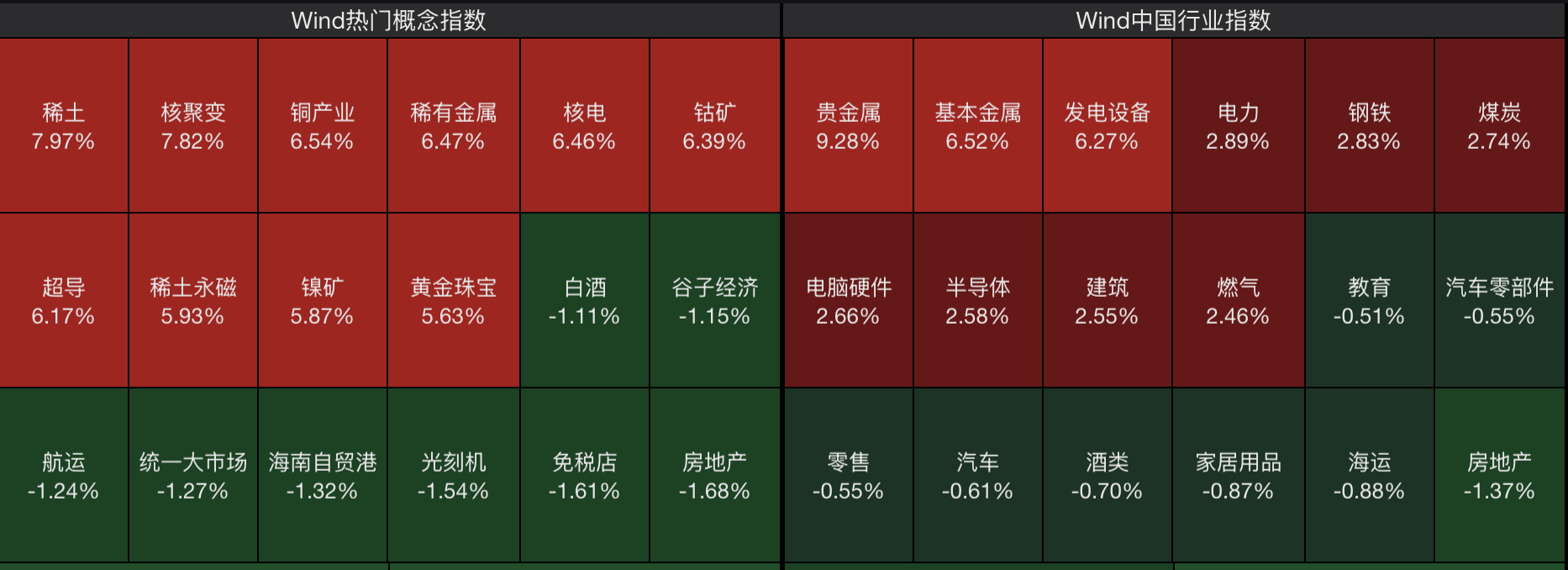 A股节后开门红<strong></p>
<p>edu</strong>，4000点有多远？沪指十年来首破3900点，贵金属、半导体狂飙