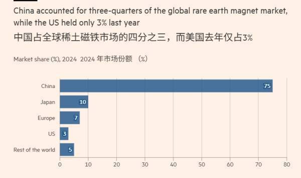 为对抗中国在稀土领域的主导地位<strong></p>
<p>虚拟火币</strong>，美国国防部计划采购10亿美元关键矿产