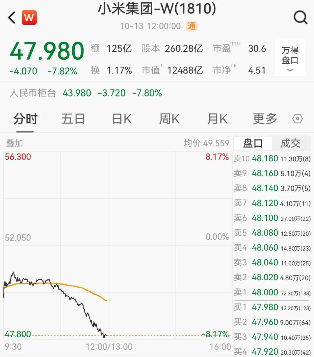 一辆SU7碰撞后爆燃<strong></p>
<p>虚拟火币</strong>，多人救援未果！小米股价重挫近8%！