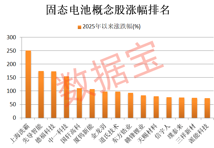 600941<strong></p>
<p>虚拟火币</strong>，重大宣布！固态电池新突破，多只龙头股年内涨幅翻倍
