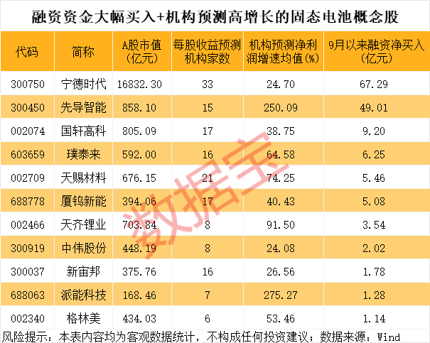 600941<strong></p>
<p>虚拟火币</strong>，重大宣布！固态电池新突破，多只龙头股年内涨幅翻倍
