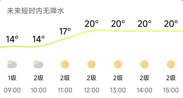 济南<strong></p>
<p>虚拟火币</strong>，转晴！山东，转晴！好久不见的太阳，来了！